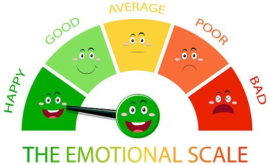 Rubin's Scales of Liking and Loving