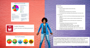 Empower | Life Audit + 8 Steps to Alignment + AI Agent to Capture Results