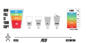 4 Zones + 1 OS | From Survival to Service & Living Legacy